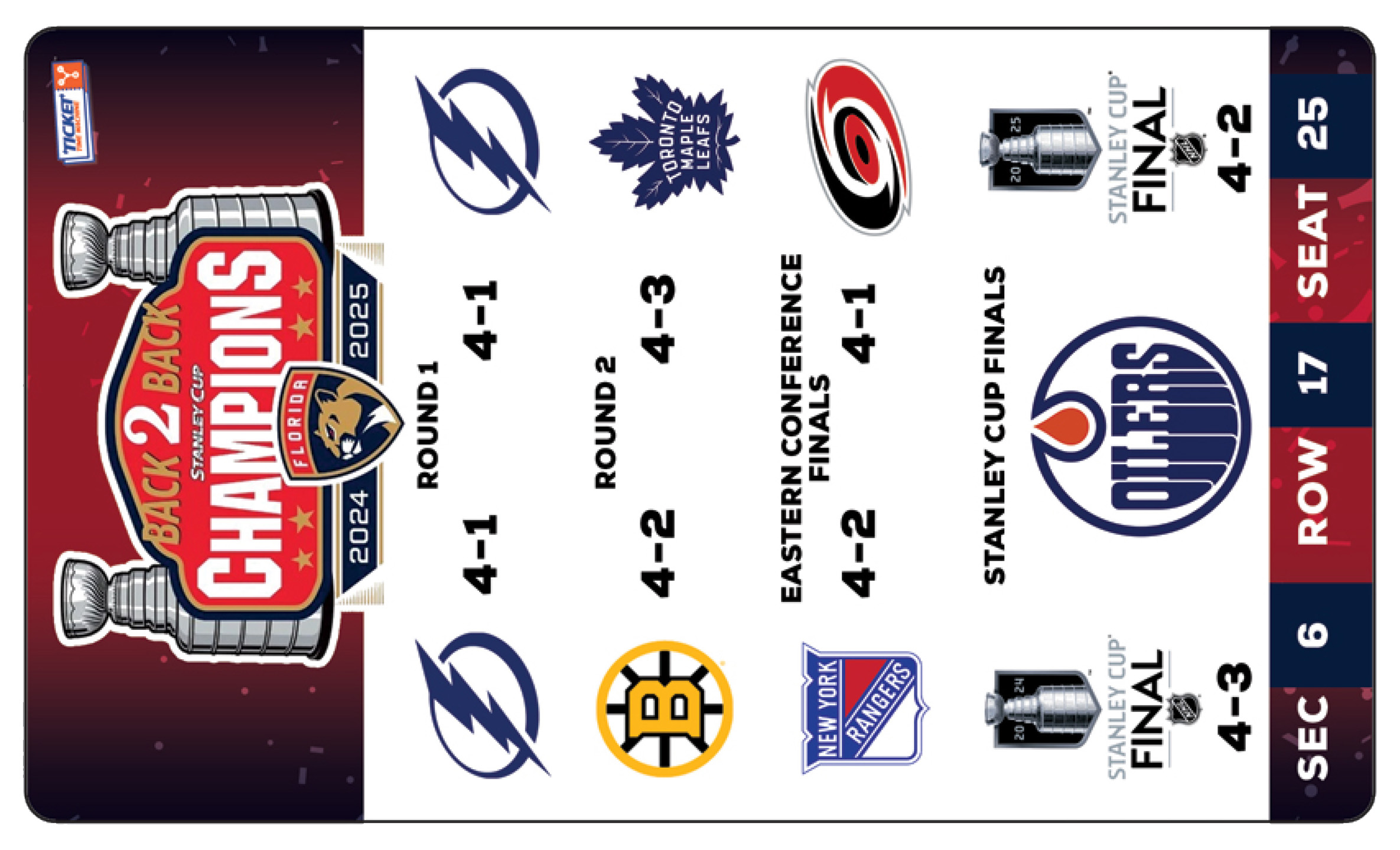 Florida Panthers Back to Back Champions Ticket